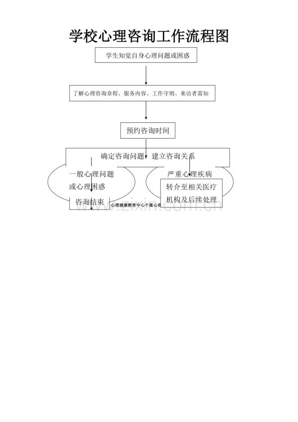 学校心理工作流程图.doc_第1页