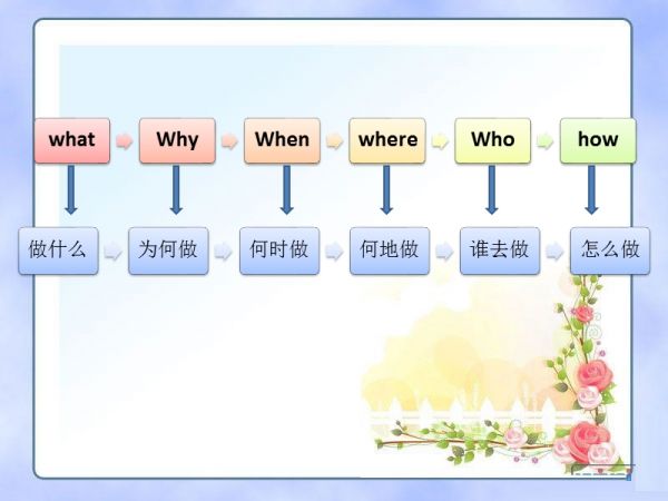 第四章 社區(qū)健康風(fēng)險干預(yù)計劃.ppt_第2頁