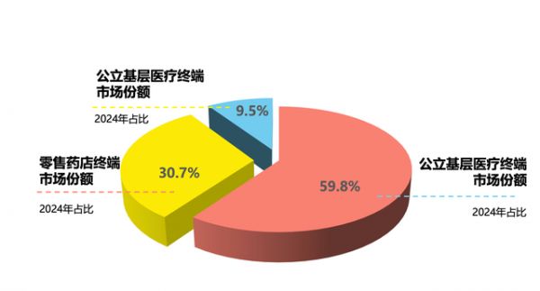 （来源：米内网）