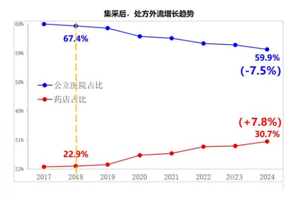 （来源：米内网）