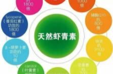 番茄红素、胶原蛋白、透明质酸之外，还有哪些口服美容原料值得开发？