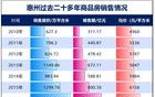 被做空！这两个城市，房价卷疯了！