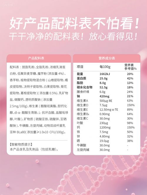 據(jù)國民健康警報(bào)拉響！新一代高纖魔芋乳粉窈可麗重磅上市破解代餐困局?