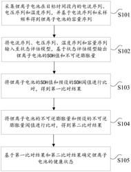 锂离子电池的健康状态评估方法及其装置、电子设备