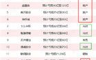 北方某直辖市甲级建筑设计院裁员大批已婚女性