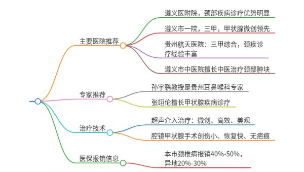 2025年贵州遵义治疗颈部肿块的医院有哪些