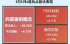 4天3板！又一军工大龙头诞生