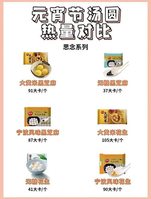 一颗汤圆的热量