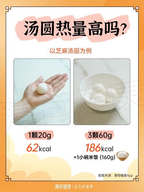 汤圆热量高吗