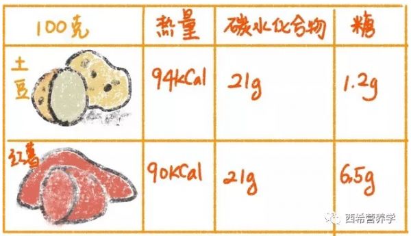 春雨医生