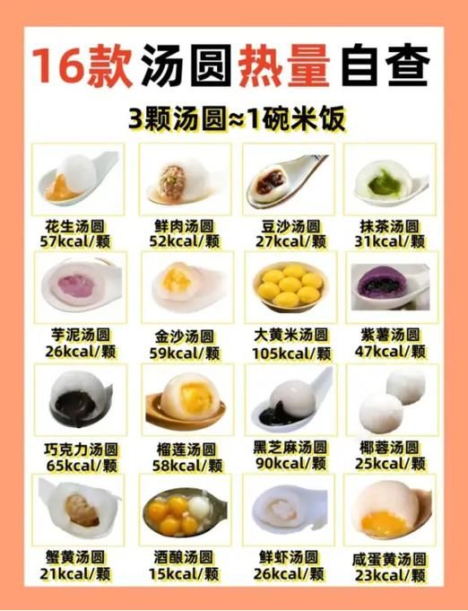 10个汤圆多少大卡
