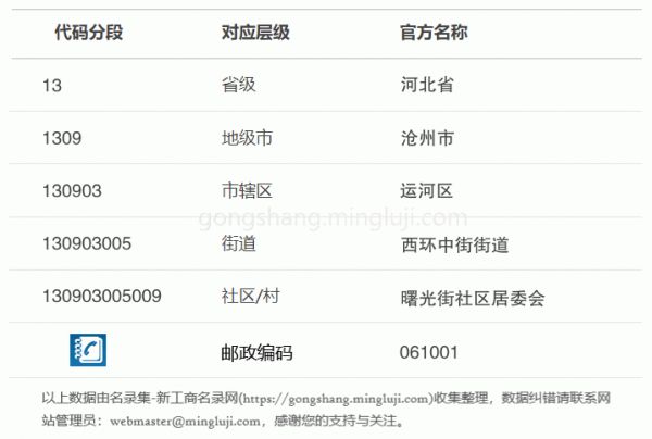 行政区划代码130903005009详情解析