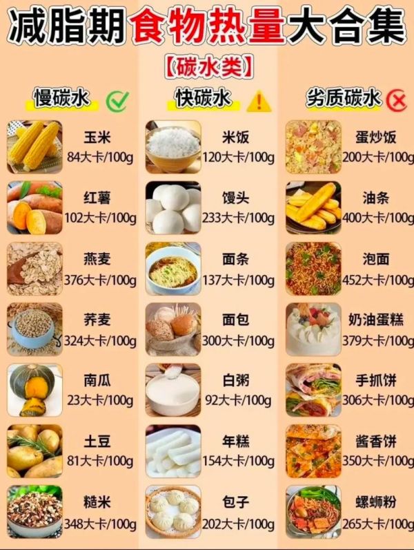 各种食物热量表大全图片 各种食物热量表大全图片高清