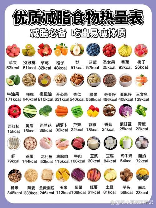 各种食物热量表大全图片 各种食物热量表大全图片高清