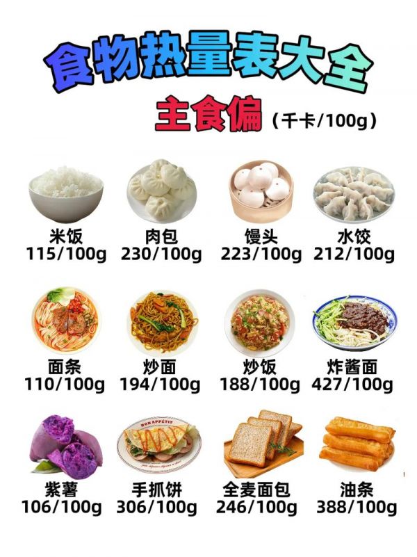 各种食物热量表大全图片 各种食物热量表大全图片高清