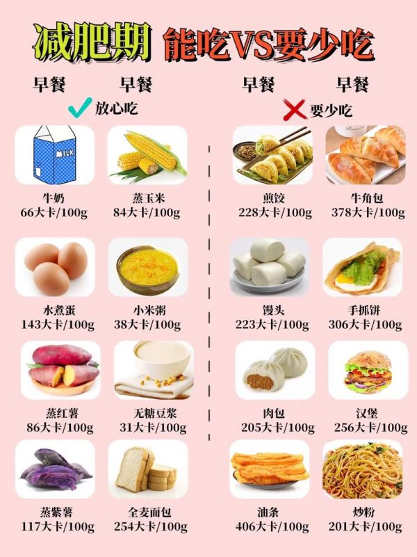 各种食物热量表大全图片 各种食物热量表大全图片高清