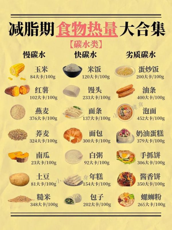 各种食物热量表大全图片 各种食物热量表大全图片高清