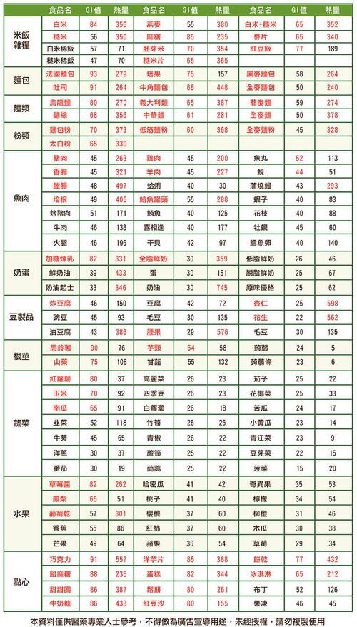 各种食物热量表大全图片 各种食物热量表大全图片高清
