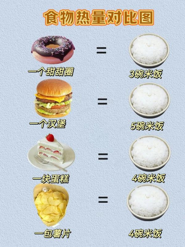各种食物热量表大全图片 各种食物热量表大全图片高清