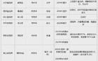 “金茂府”给我们的启思