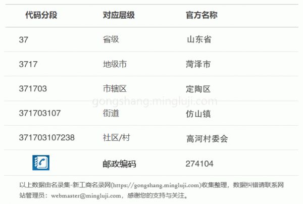 行政区划代码371703107238详情解析