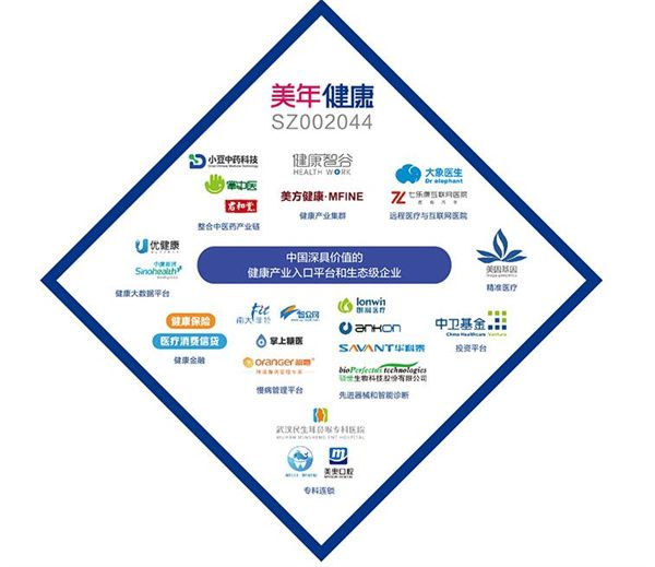 美年大健康加盟