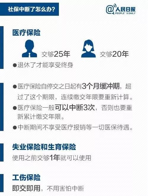 社保卡10大必知功能，果断收藏！| 今日干货