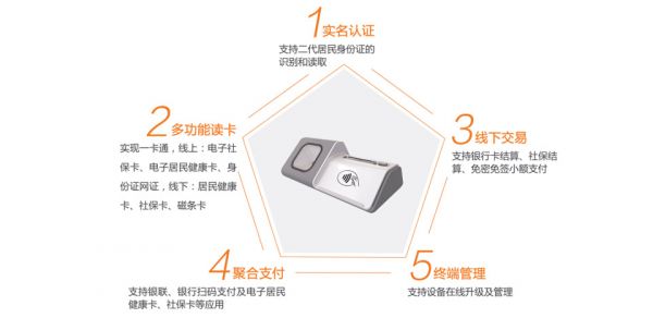 神思SS728M社保卡读卡器
