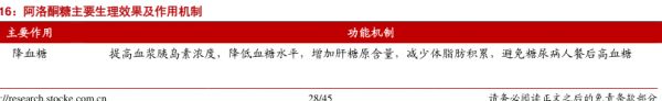 阿洛酮糖主要生理效果及作用机制 - 2022年04月 - 行业研究数据