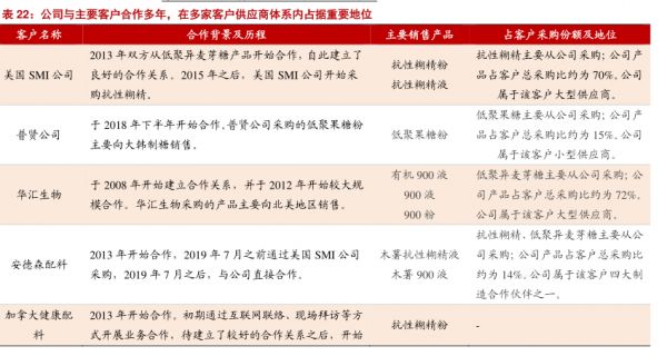 公司与主要客户合作多年，在多家客户供应商体系内占据重要地位 - 2022年04月 - 行业研究数据