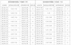 中央明确：自2025年起，不能申请因病提前退休