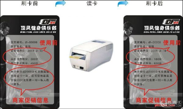 健身房俱乐部可视卡会员卡