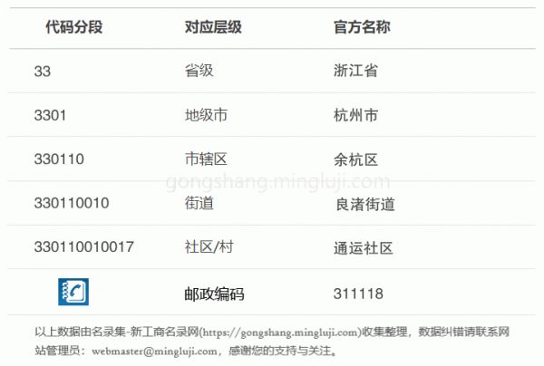 行政区划代码330110010017详情解析