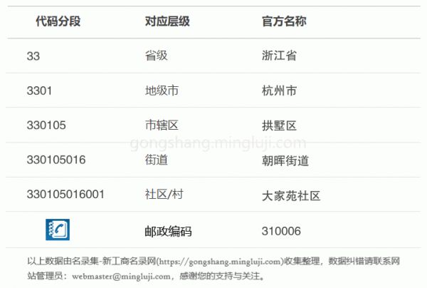 行政区划代码330105016001详情解析