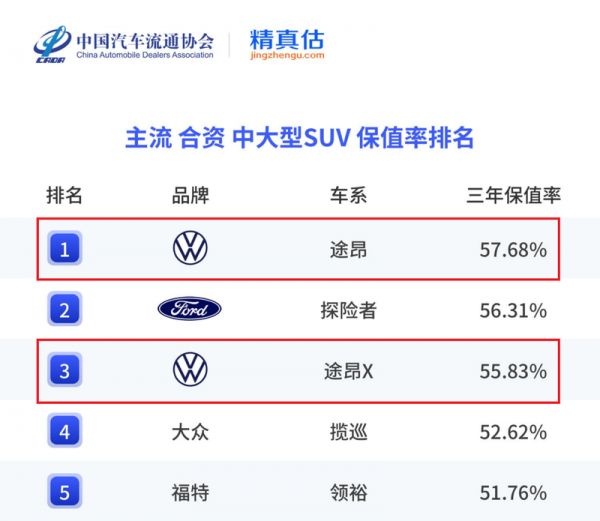 上汽大众将隐形品质转化为用户价值-图1