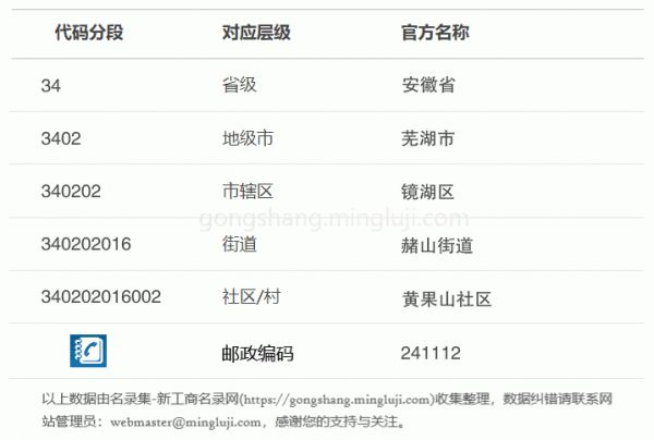 行政区划代码340202016002详情解析