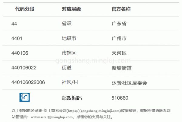 行政区划代码440106022006详情解析