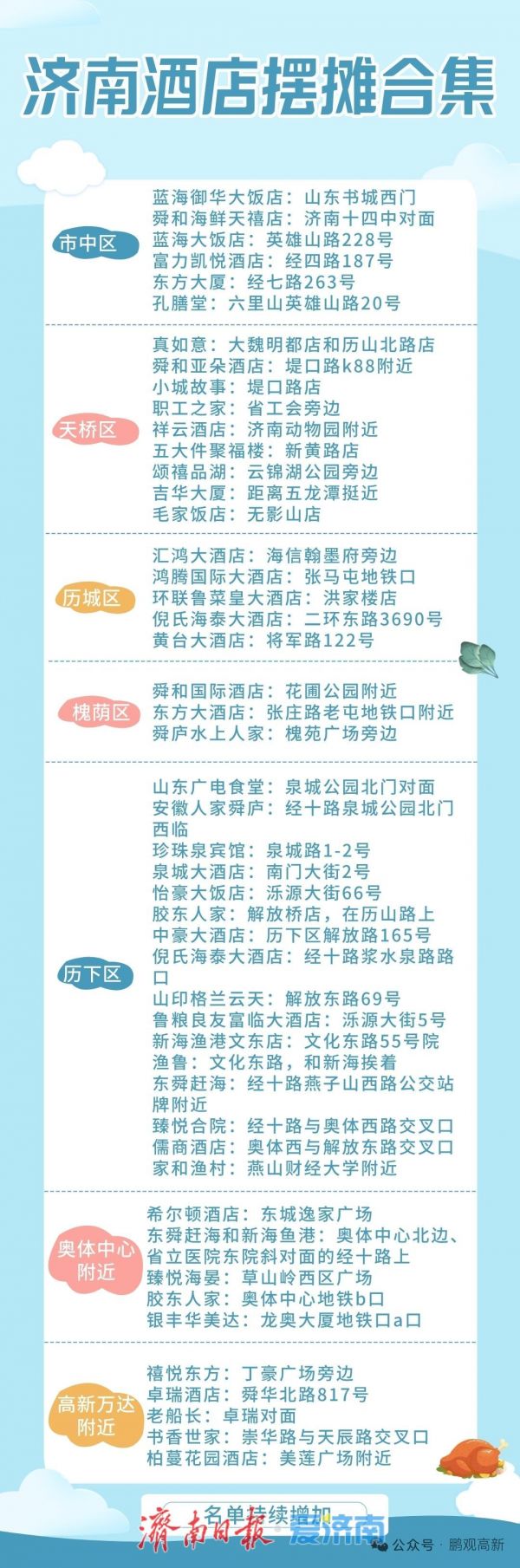 中午吃珍珠泉还是舜和？济南白领陷入幸福的烦恼