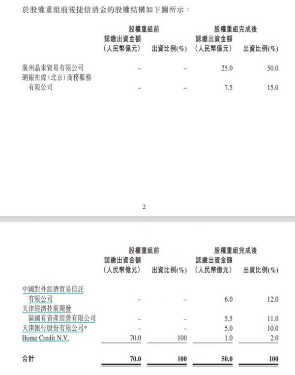 来源：天津银行公告