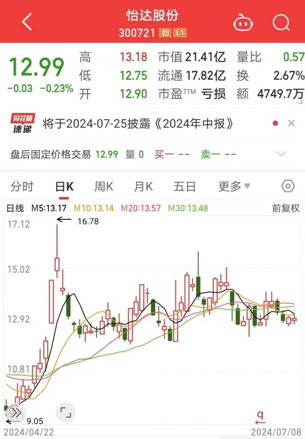 来源：同花顺