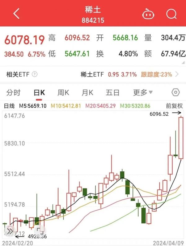 来源：同花顺