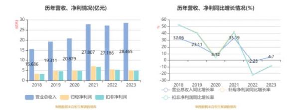 来源:中证智能财讯
