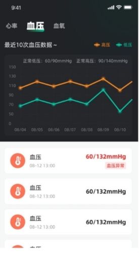天天健康图片3