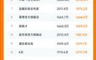 大网红正在集体消失