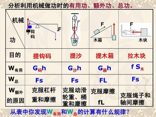 杠杆的机械效率与哪些因素有关,提高杠杆机械效率的方法,杠杆机械效率的计算公式