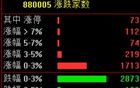 尾盘突发！利好，来了！
