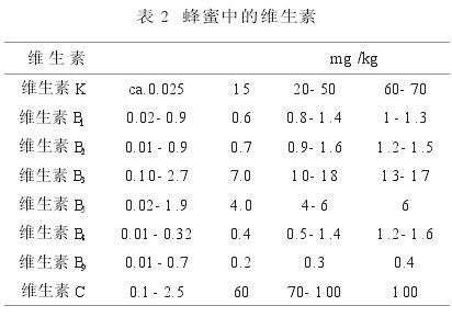 蜂蜜中的维生素