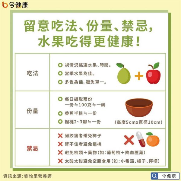 留意吃法、份量、禁忌，水果吃得更健康！(圖/今健康提供)