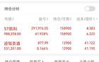 100万本金，持有价值股的翻倍之路第58天