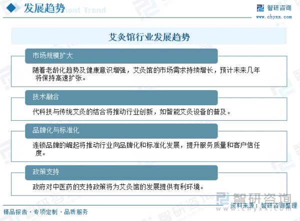 艾灸馆行业发展趋势